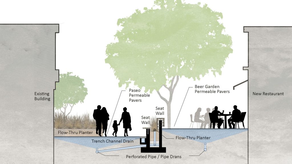 Drought tolerant garden Drought tolerant plants Ecological Public Space Rain Garden Pollinator Garden Eco Garden Berkeley LID Low Impact Design Cobble pavers Water Capture Ecological Design