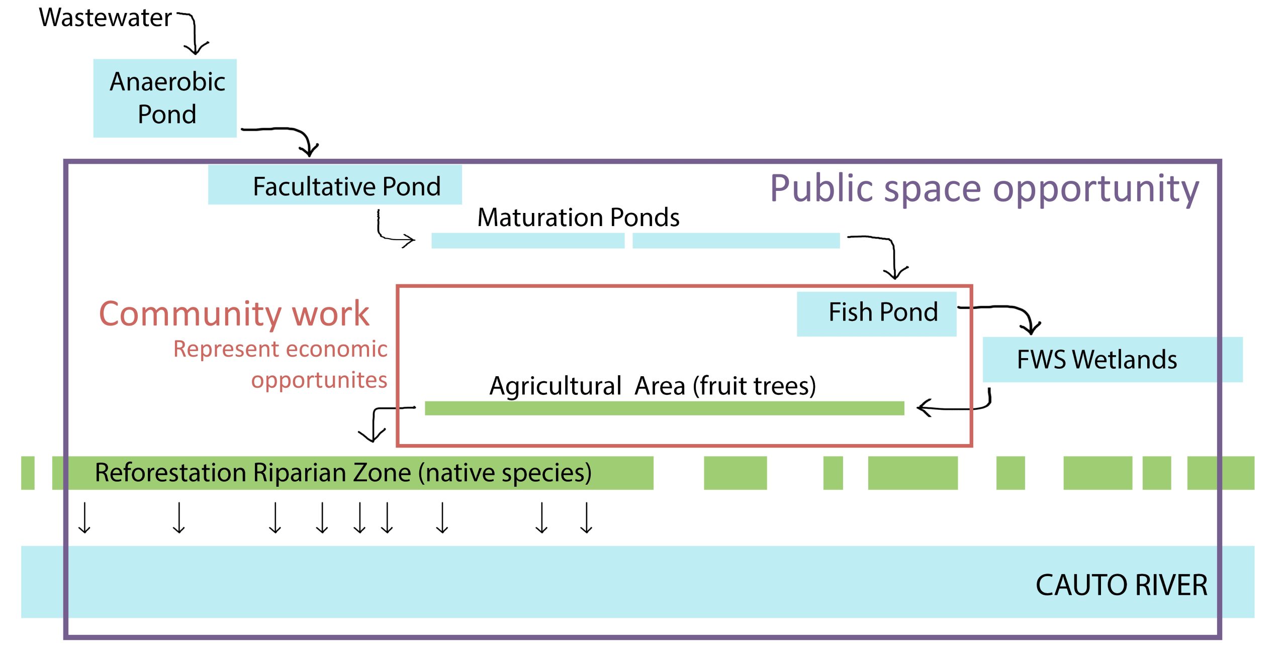 Cauto river9